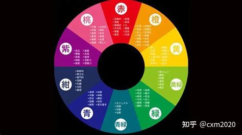 五行對應顏色|【五行顏色八字指南】掌握五行色彩，趨吉避兇，提升。